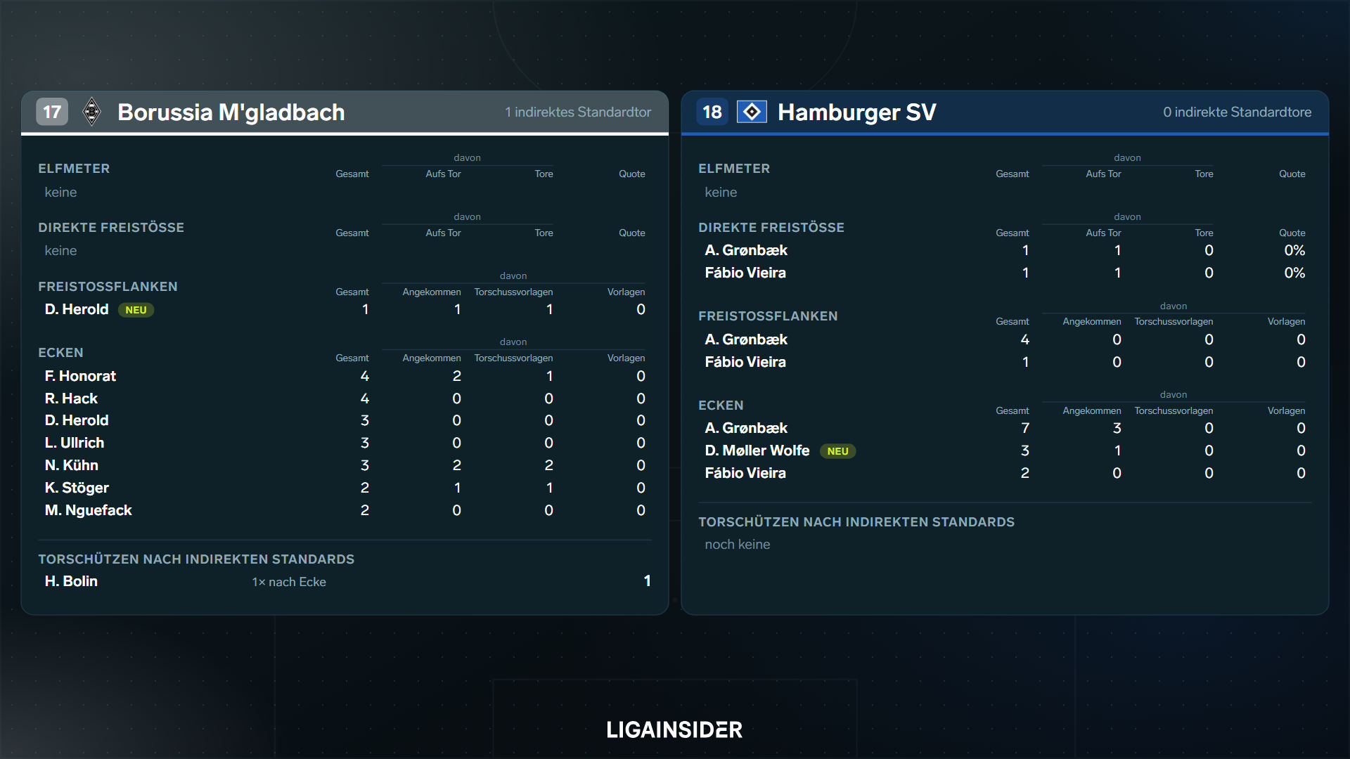 standardauswertung_2627_sp3_platz17_18.png