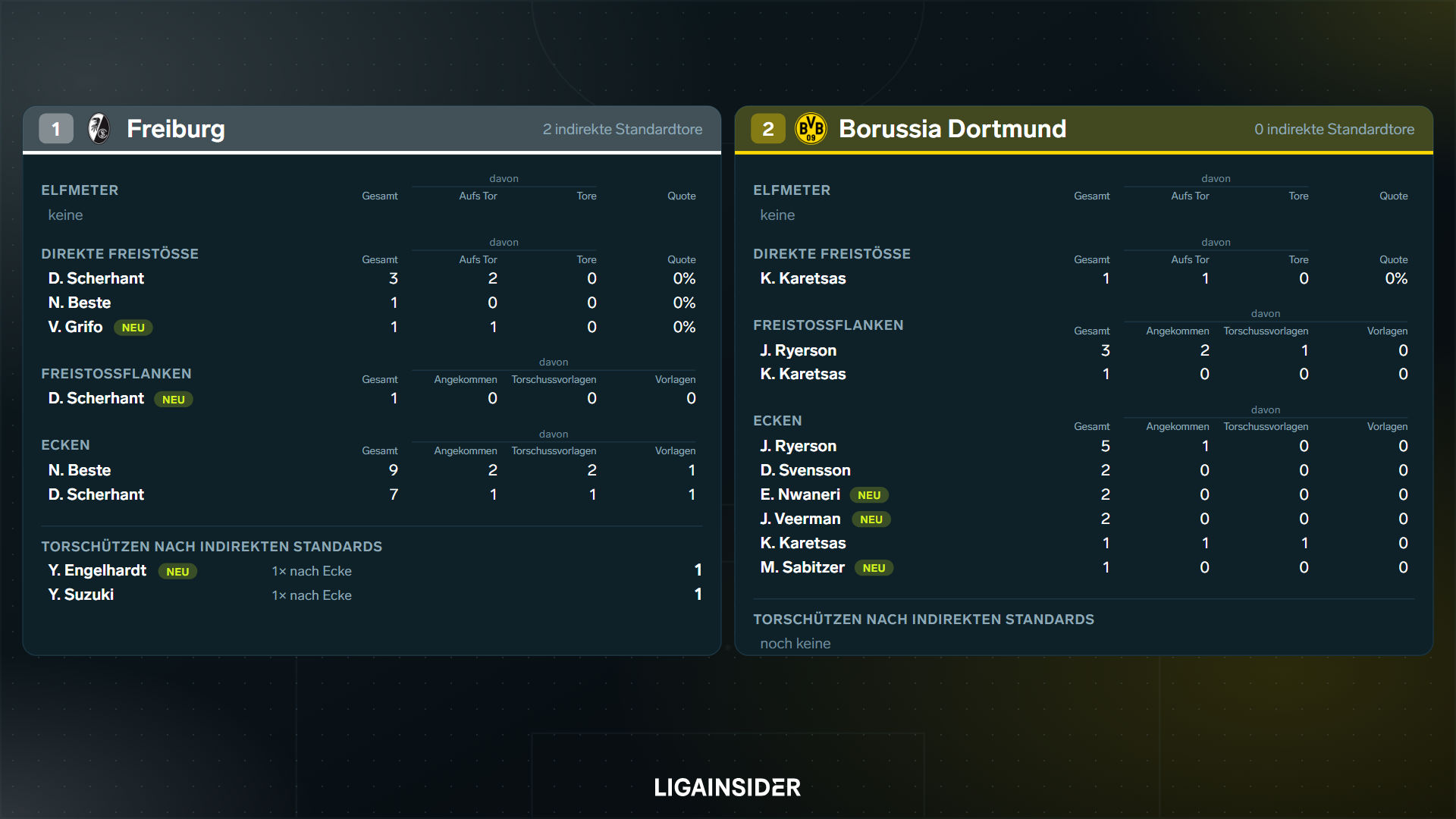 standardauswertung_2627_sp3_platz1_2.png
