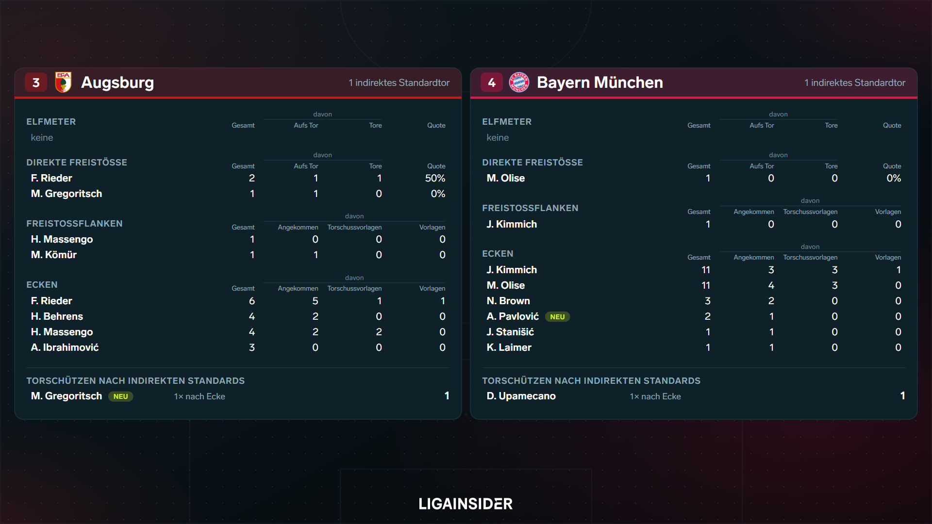 standardauswertung_2627_sp3_platz3_4.png