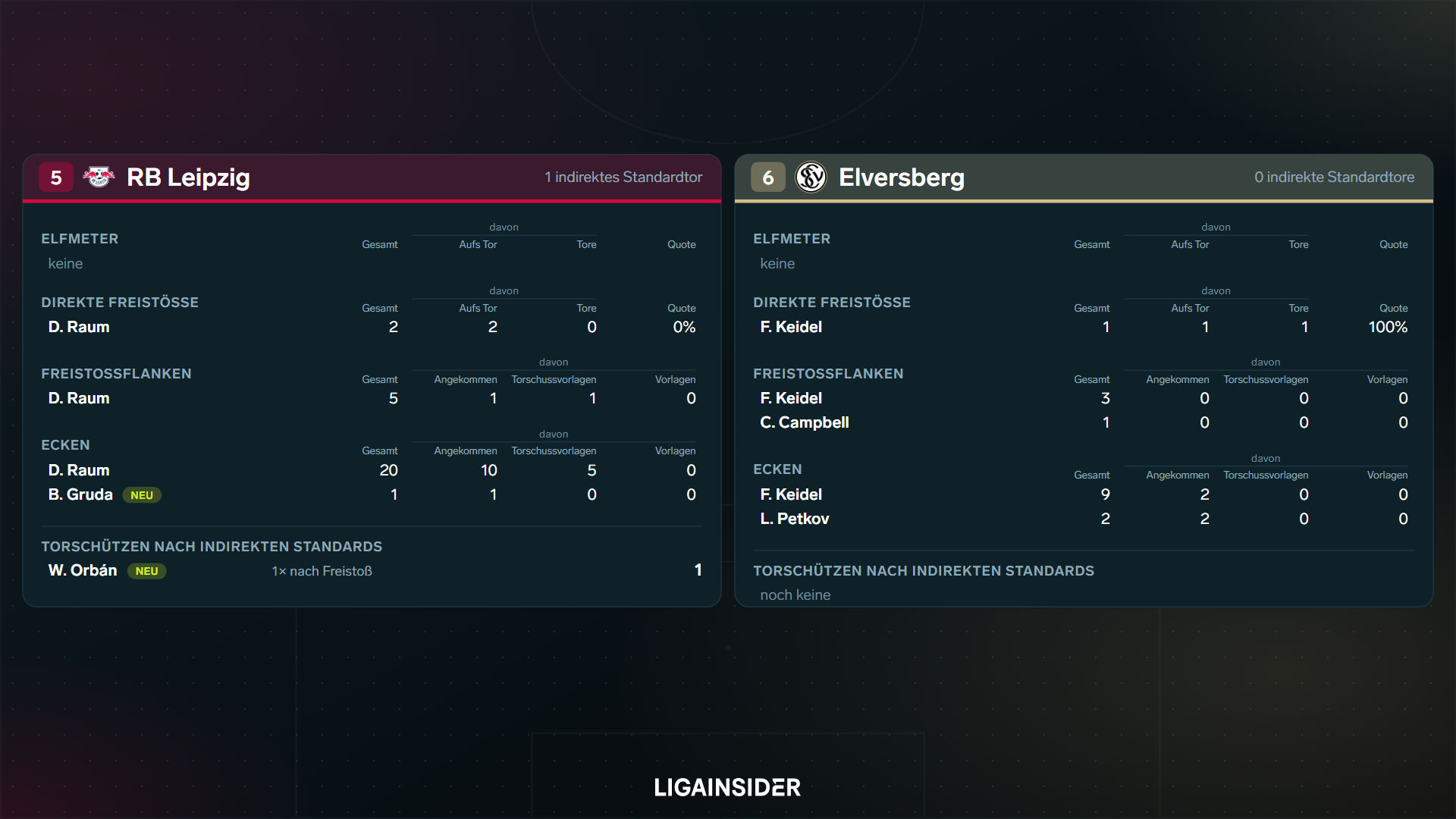 standardauswertung_2627_sp3_platz5_6.png