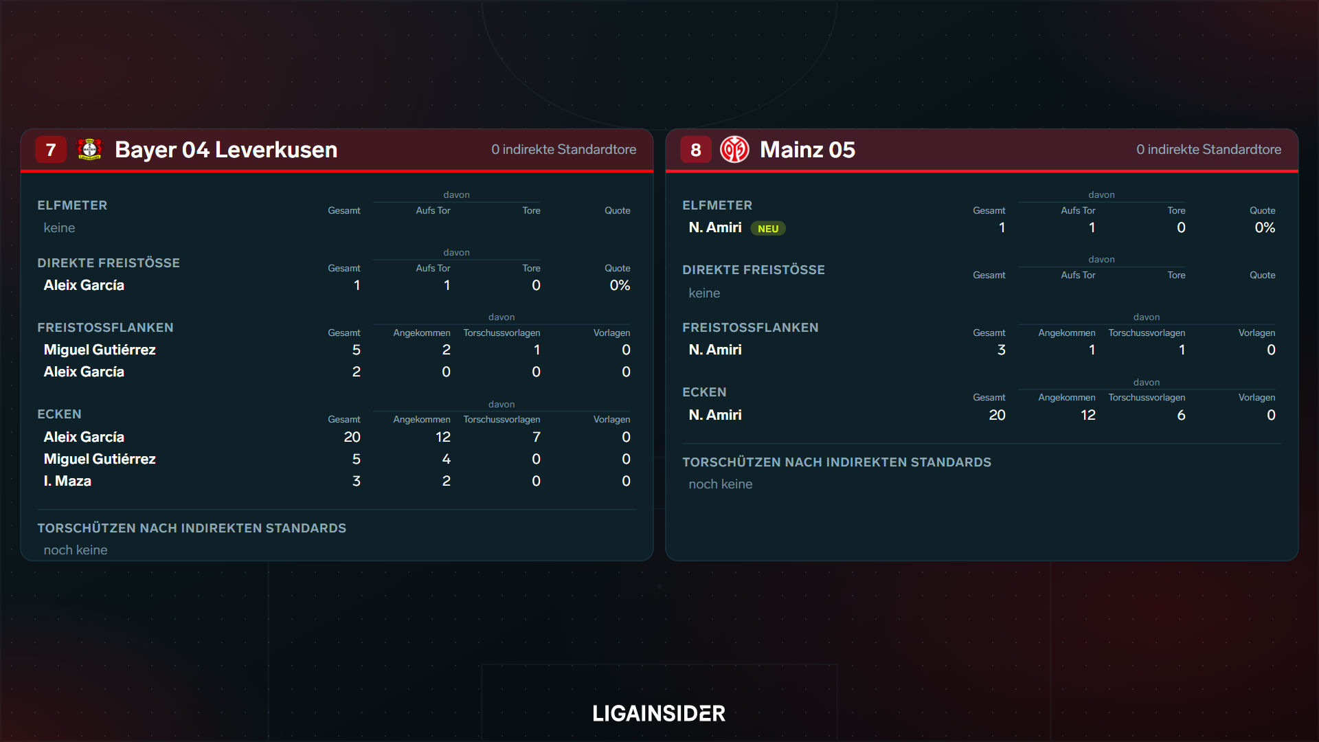 standardauswertung_2627_sp3_platz7_8.png