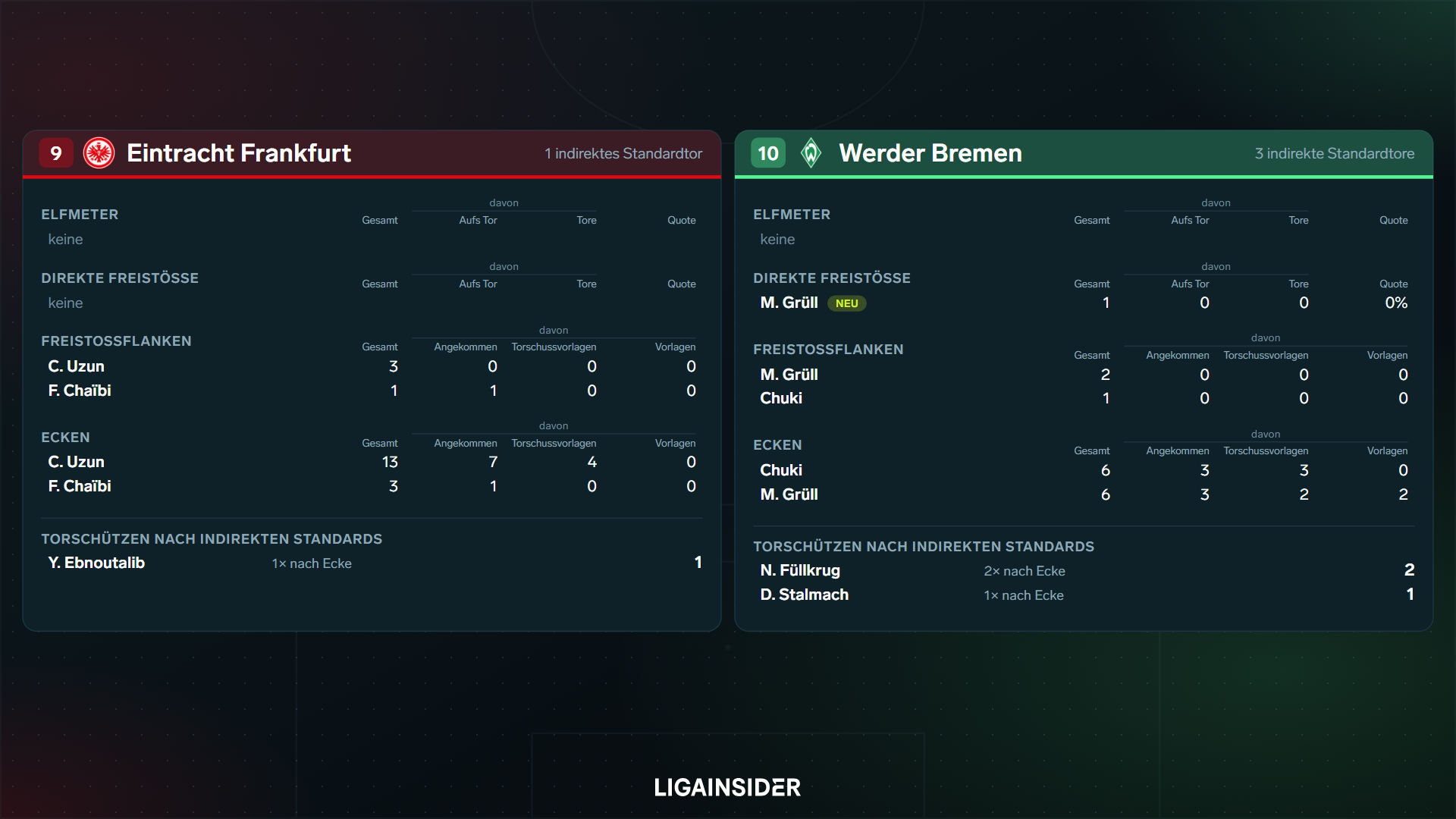 standardauswertung_2627_sp3_platz9_10.png