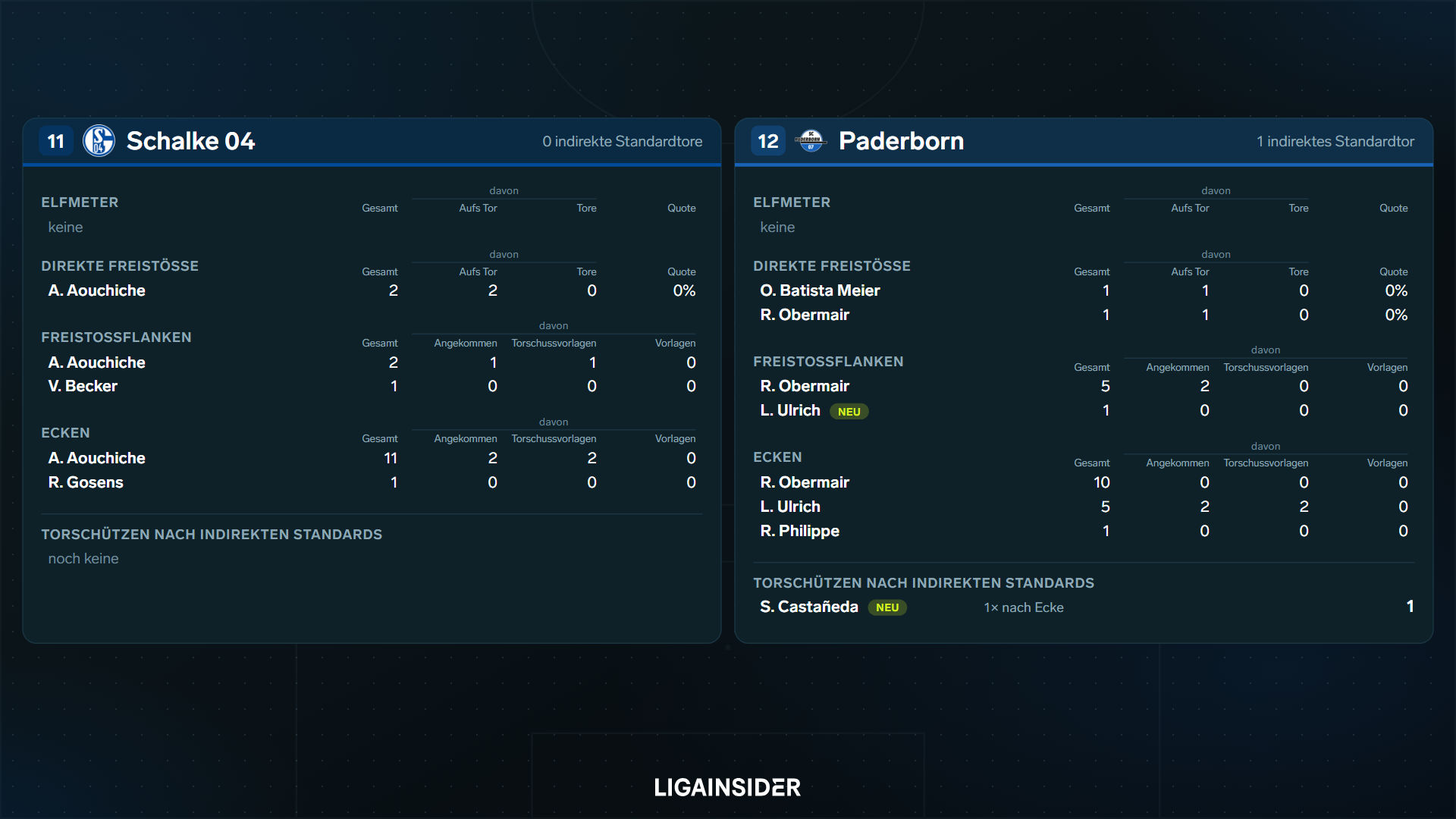 standardauswertung_2627_sp4_platz11_12.png