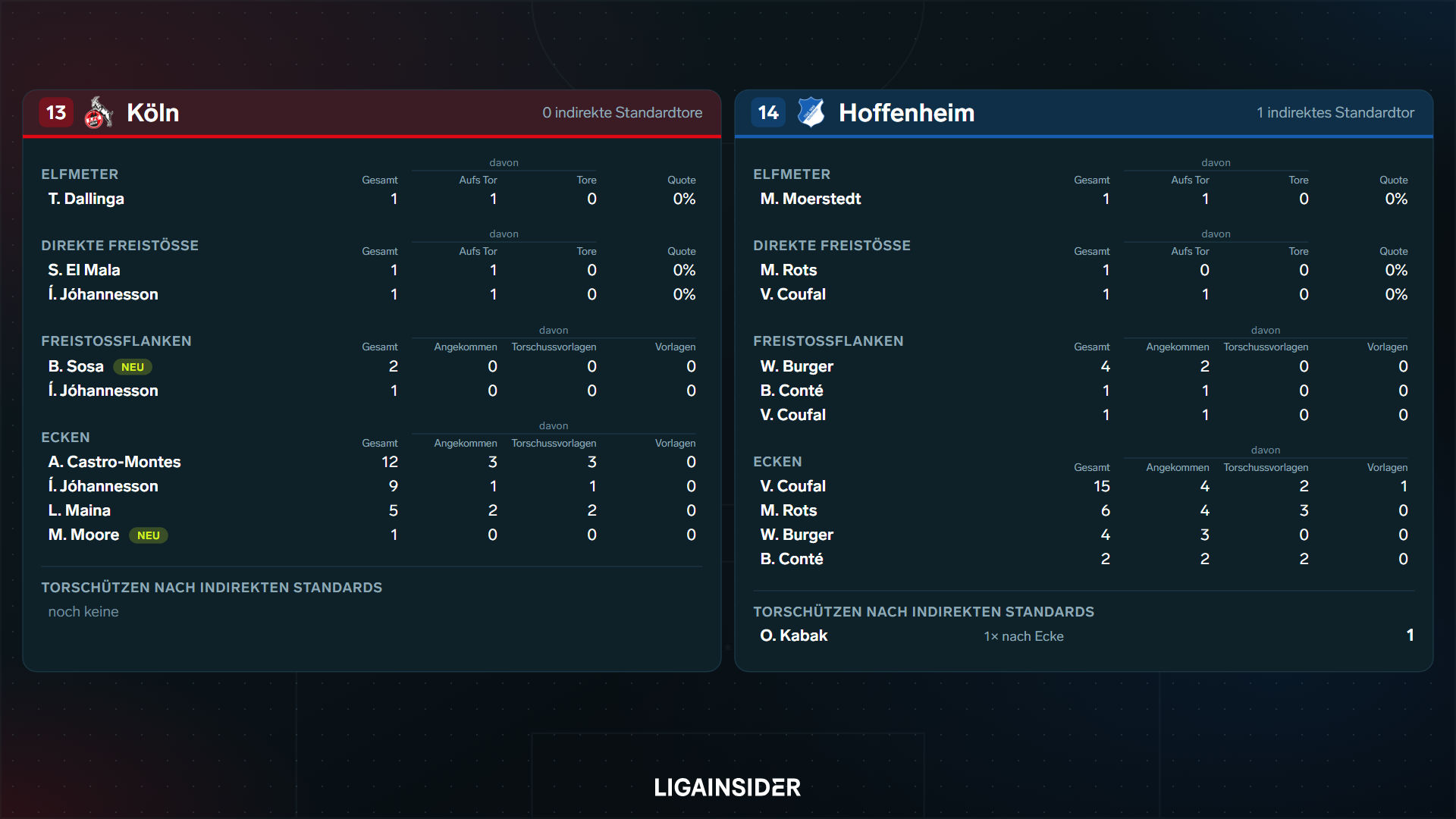 standardauswertung_2627_sp4_platz13_14.png