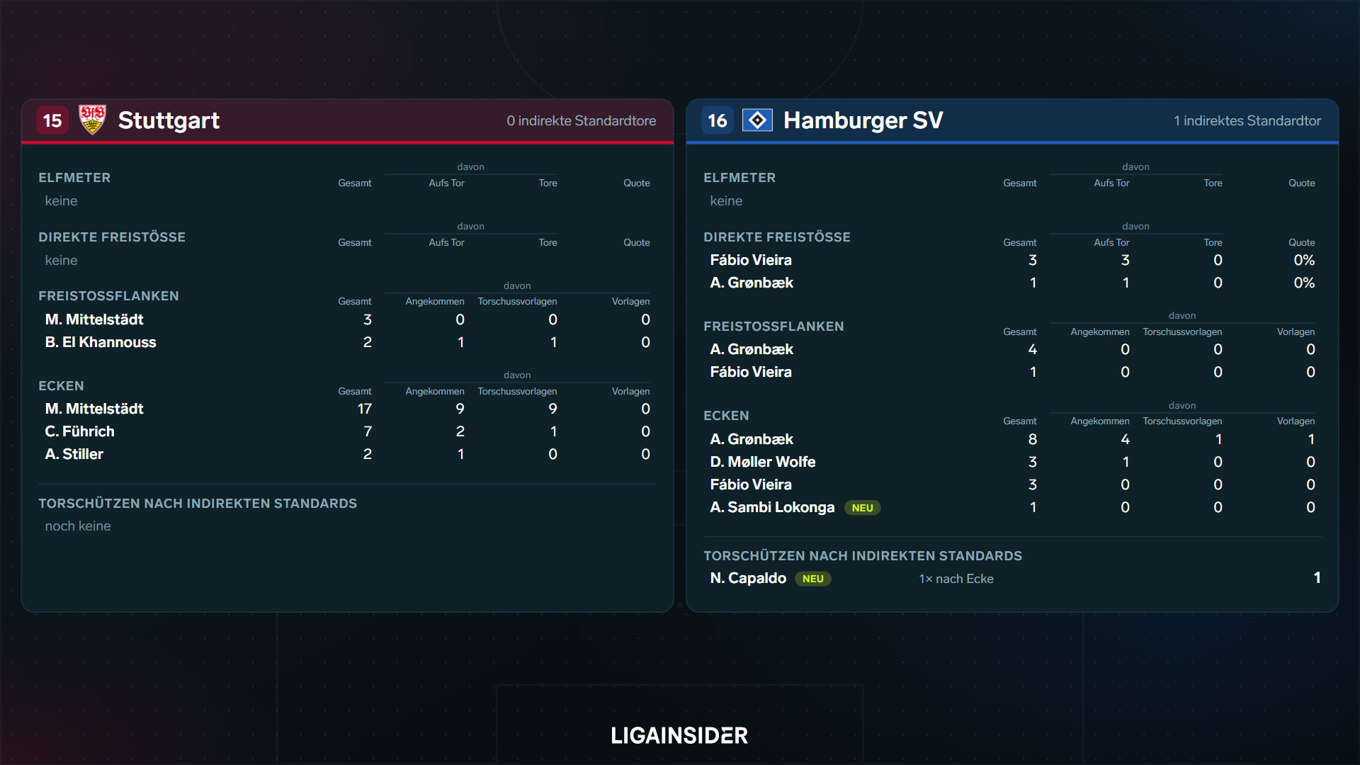 standardauswertung_2627_sp4_platz15_16.png