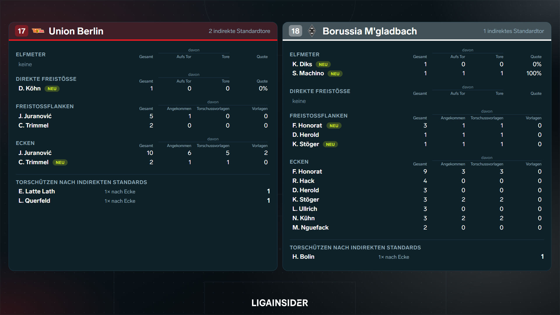 standardauswertung_2627_sp4_platz17_18.png