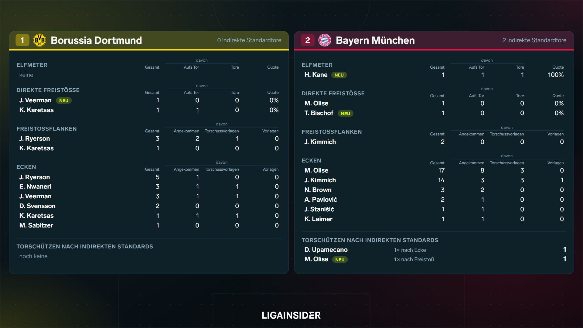 standardauswertung_2627_sp4_platz1_2.png