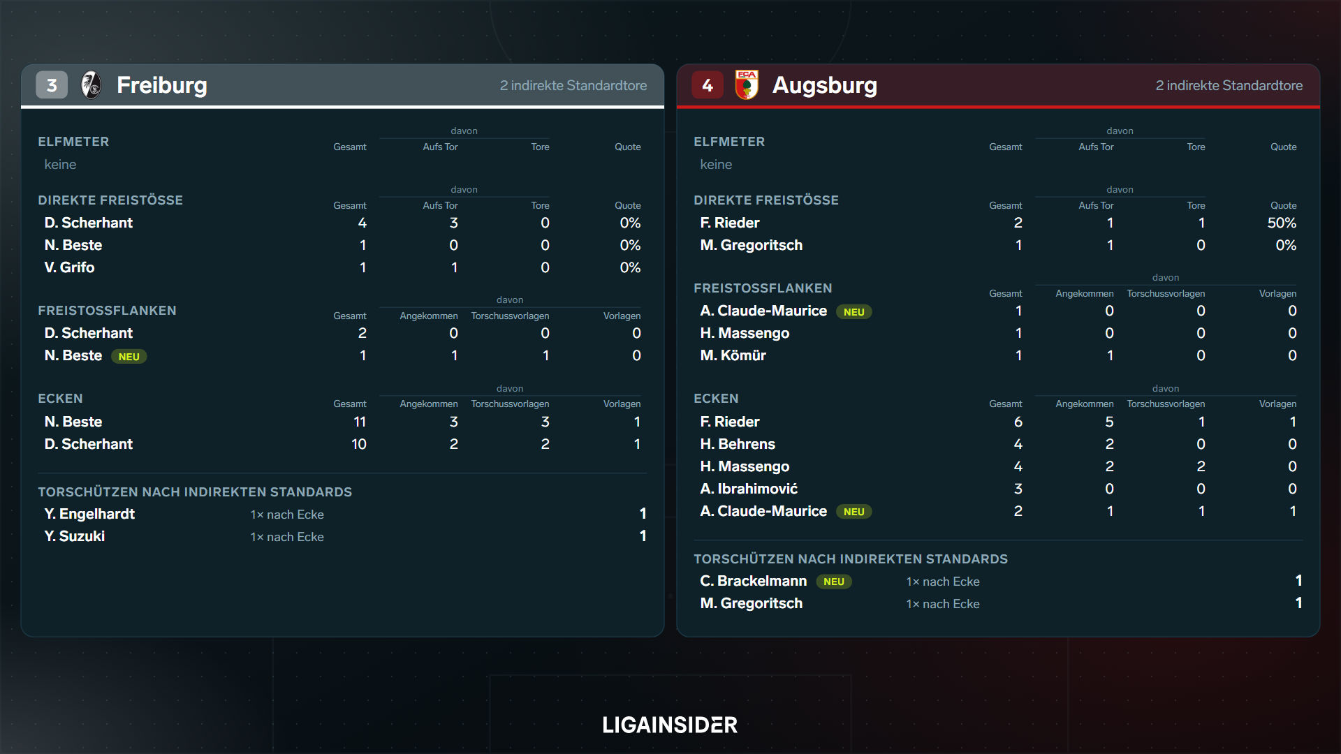standardauswertung_2627_sp4_platz3_4.png