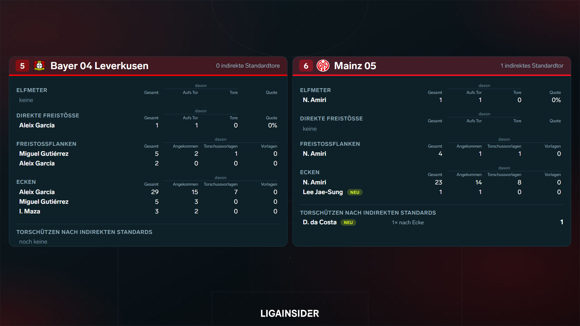 standardauswertung_2627_sp4_platz5_6.png