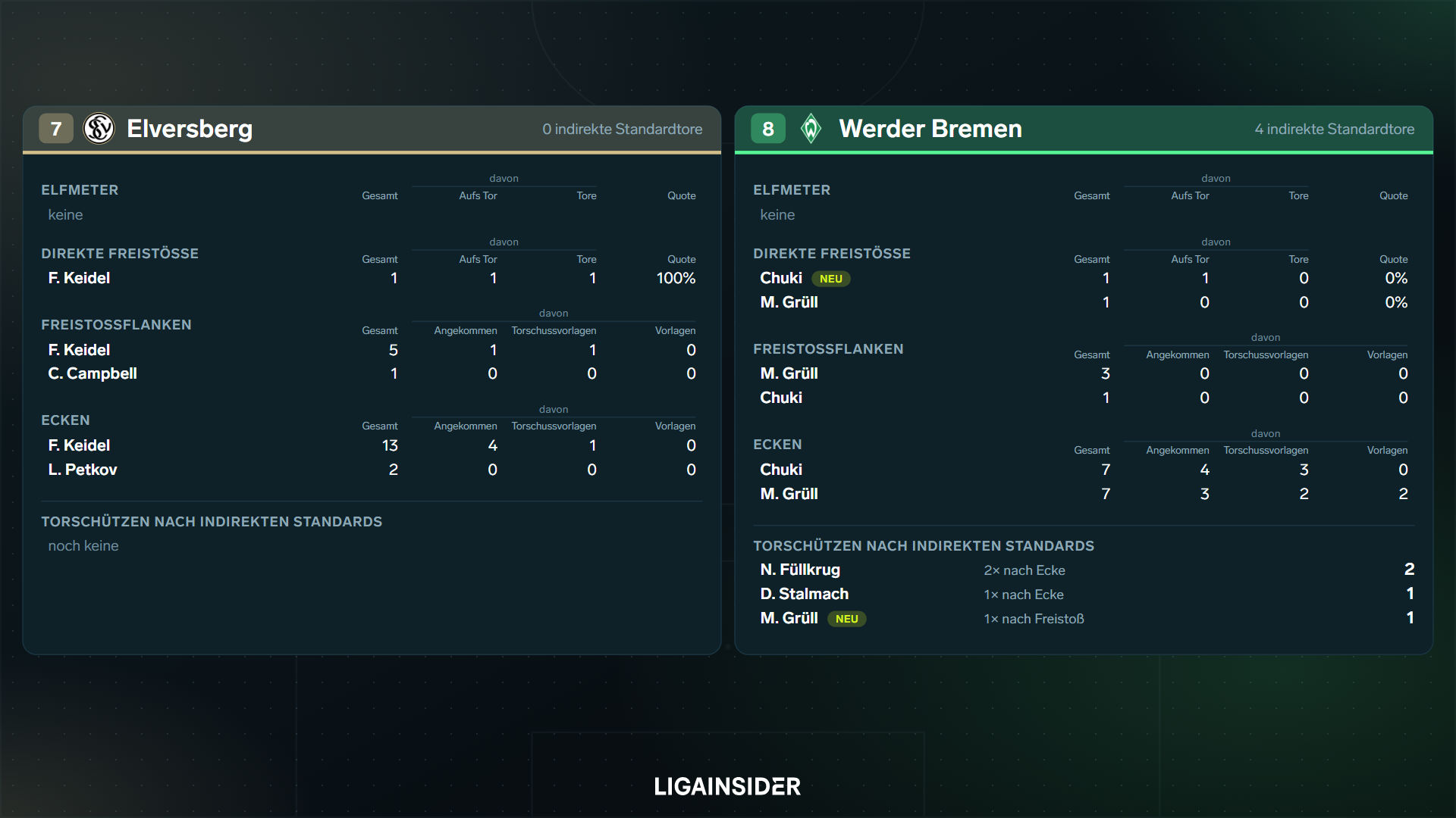 standardauswertung_2627_sp4_platz7_8.png