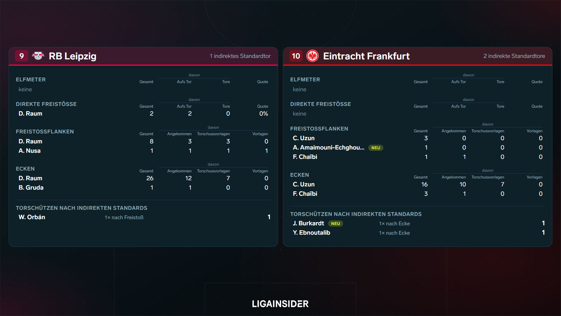 standardauswertung_2627_sp4_platz9_10.png