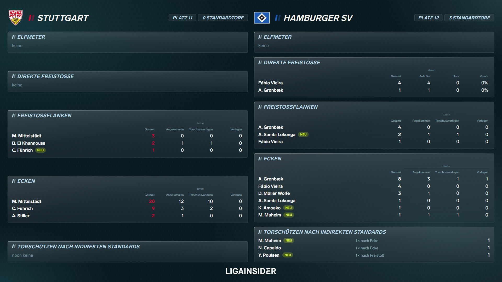 standardauswertung_2627_sp5_platz11_12.png