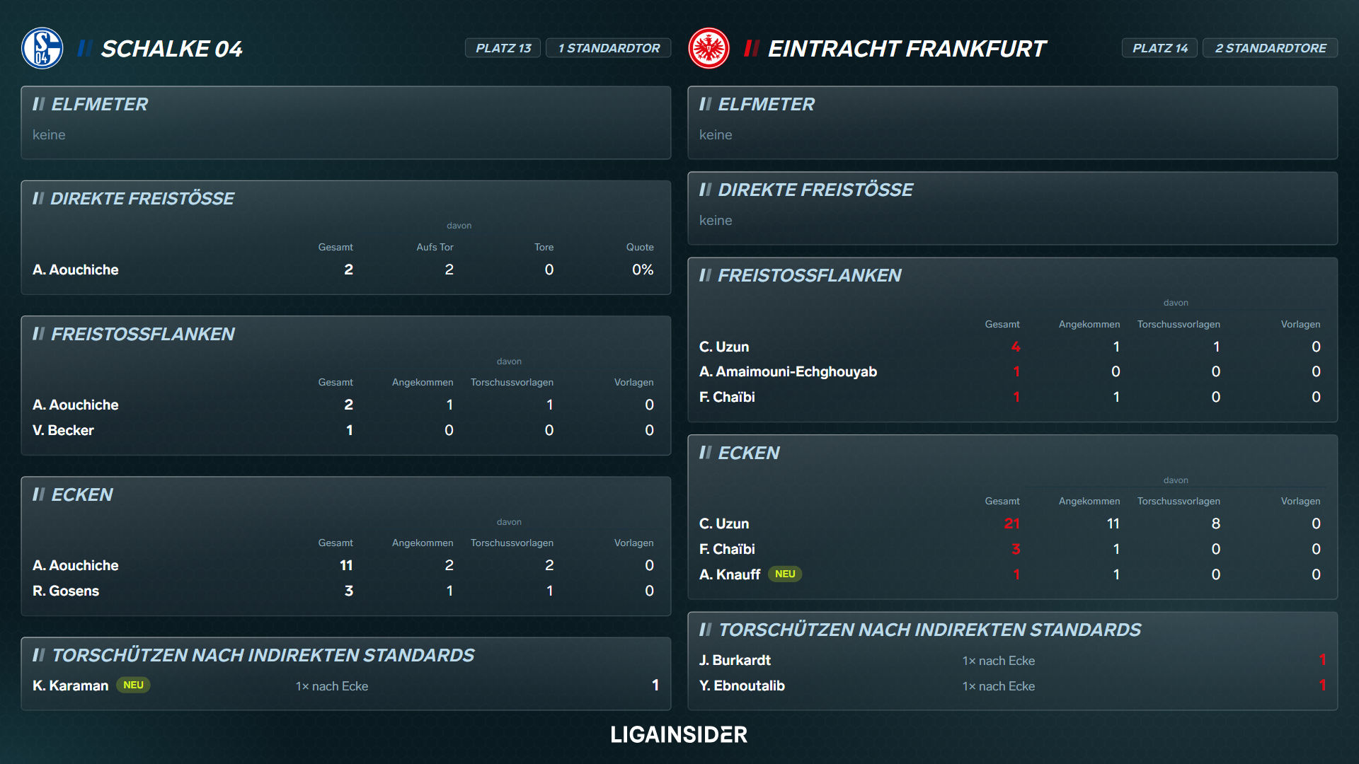 standardauswertung_2627_sp5_platz13_14.png