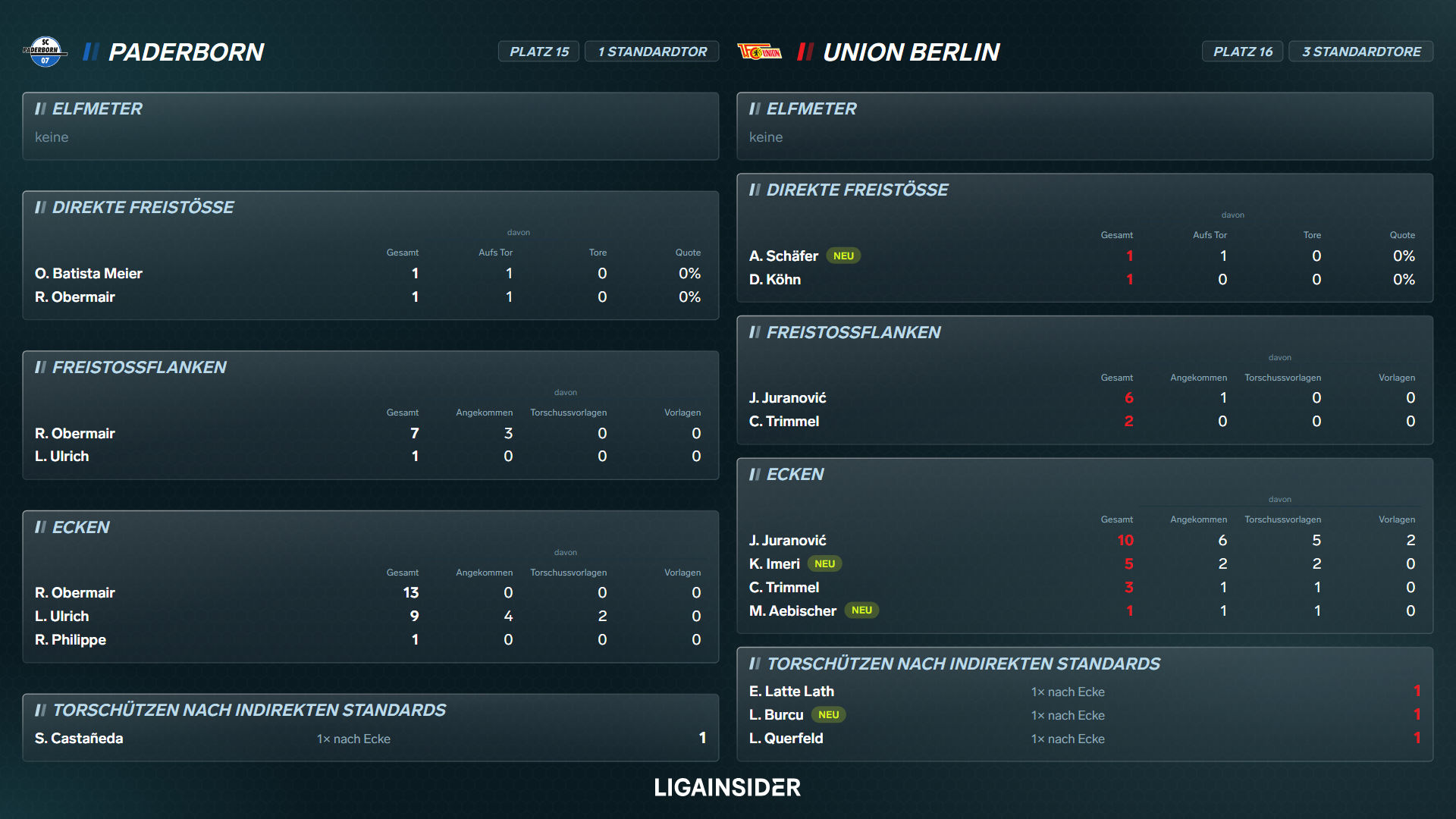standardauswertung_2627_sp5_platz15_16.png