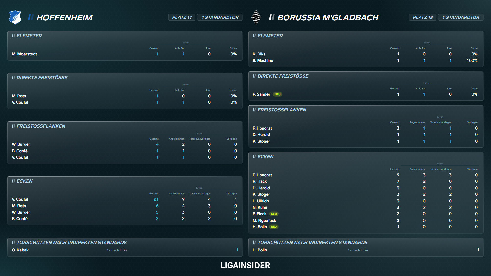 standardauswertung_2627_sp5_platz17_18.png