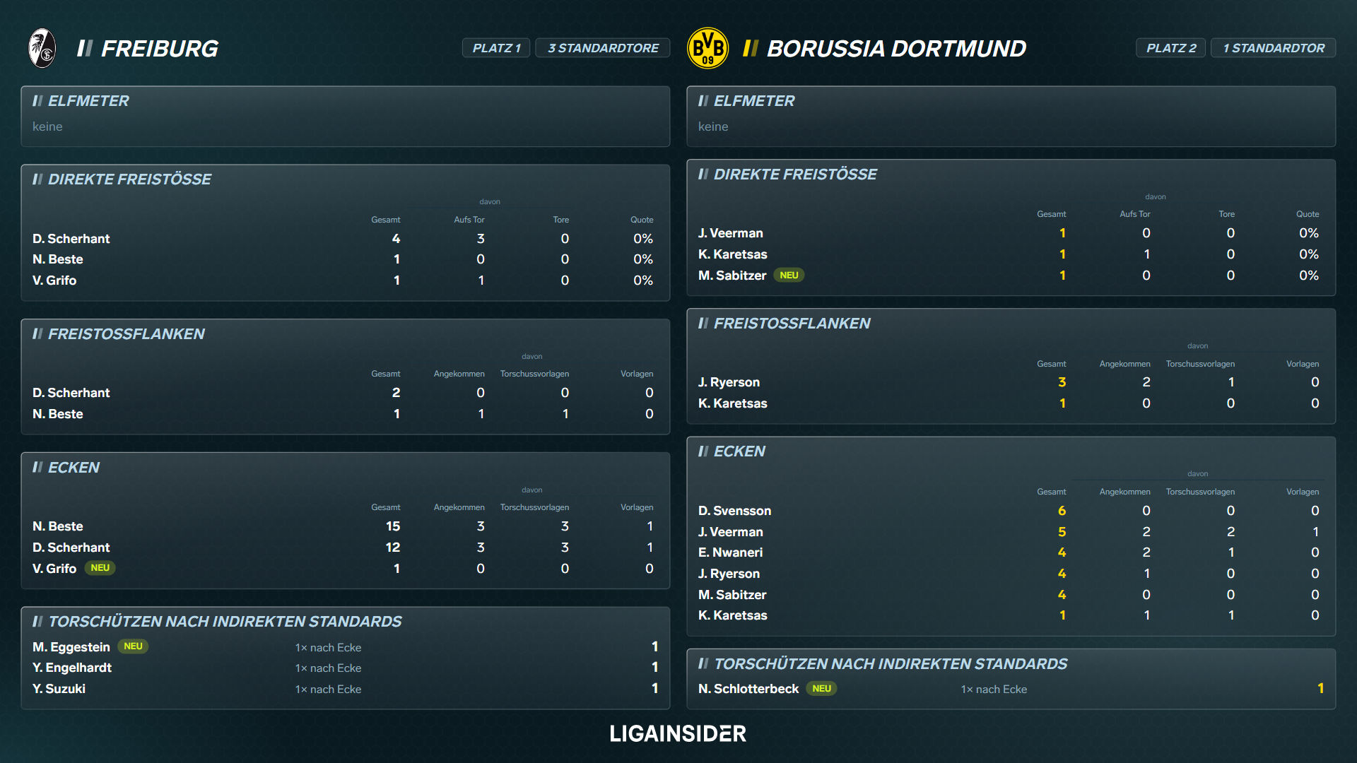 standardauswertung_2627_sp5_platz1_2.png