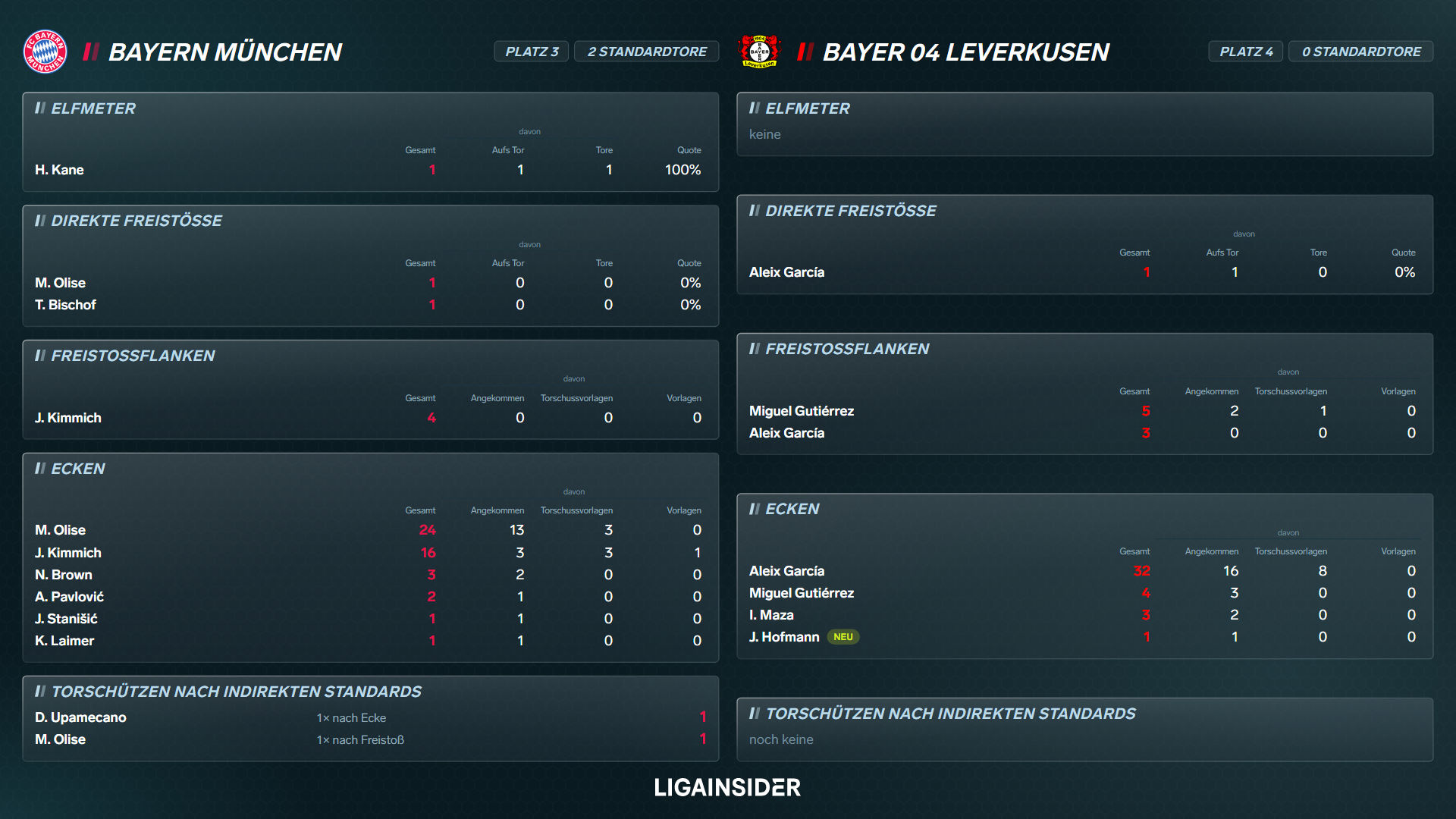 standardauswertung_2627_sp5_platz3_4.png