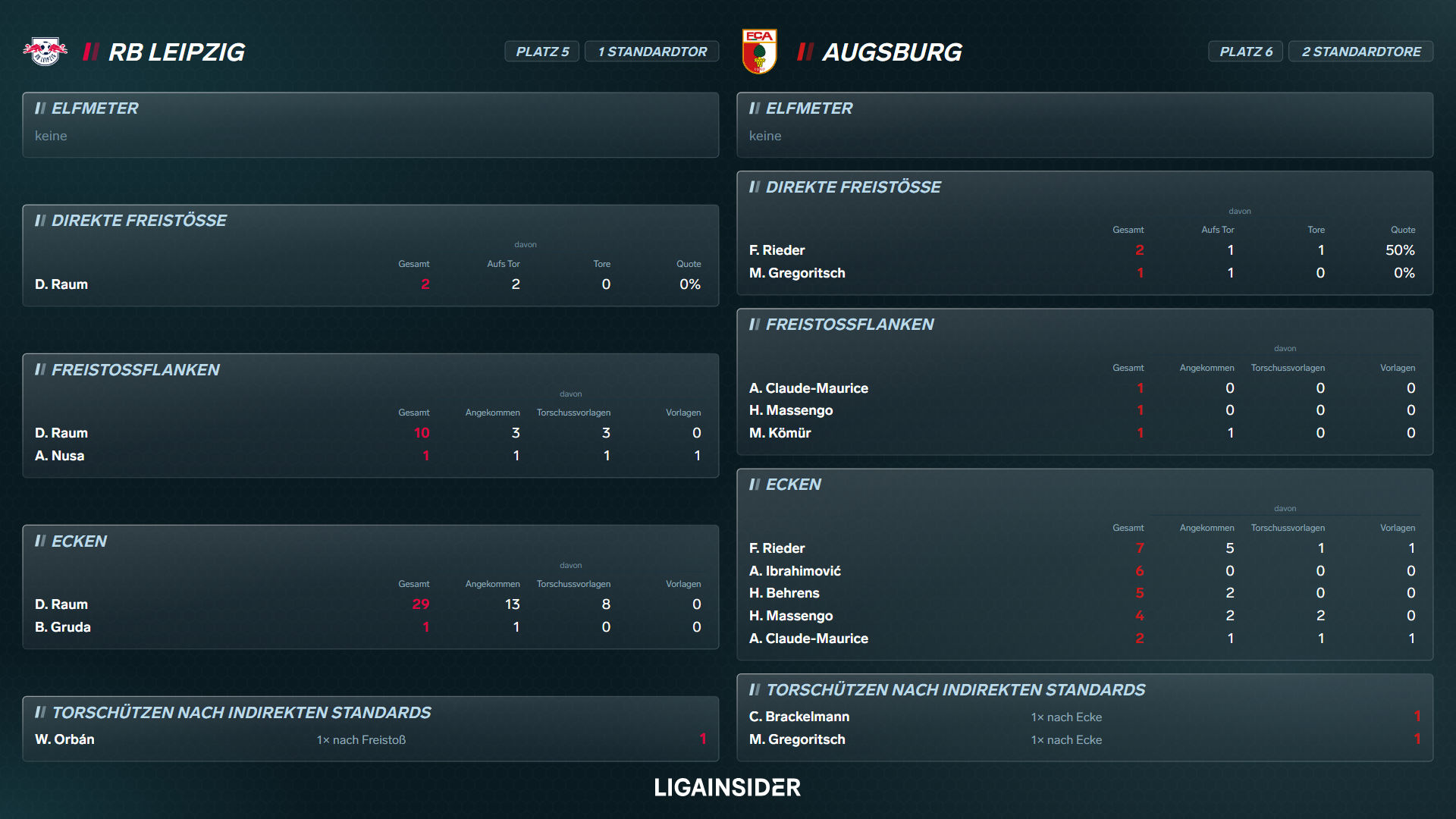 standardauswertung_2627_sp5_platz5_6.png