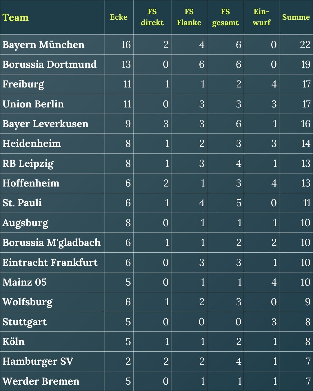 standardtore_25_26_tabelle_auswertung.jpg