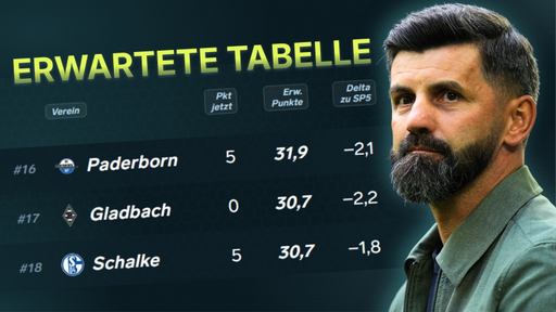 erwartete_tabelle_sp6_2627_thumb.jpg
