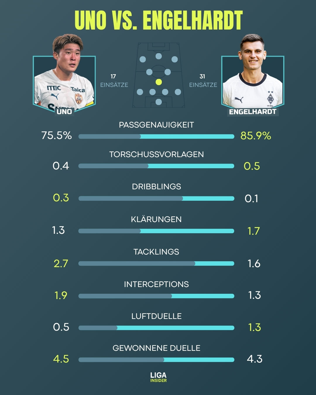uno_vs_engelhardt_2526.jpg