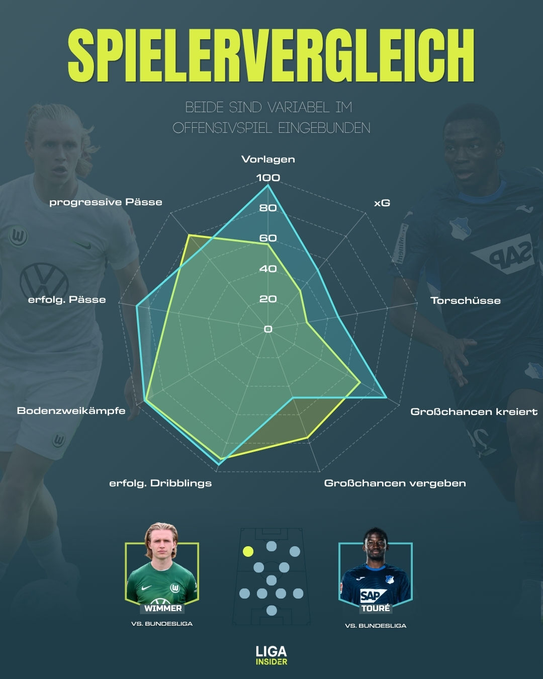 wimmer_vs_toure_2526.jpg