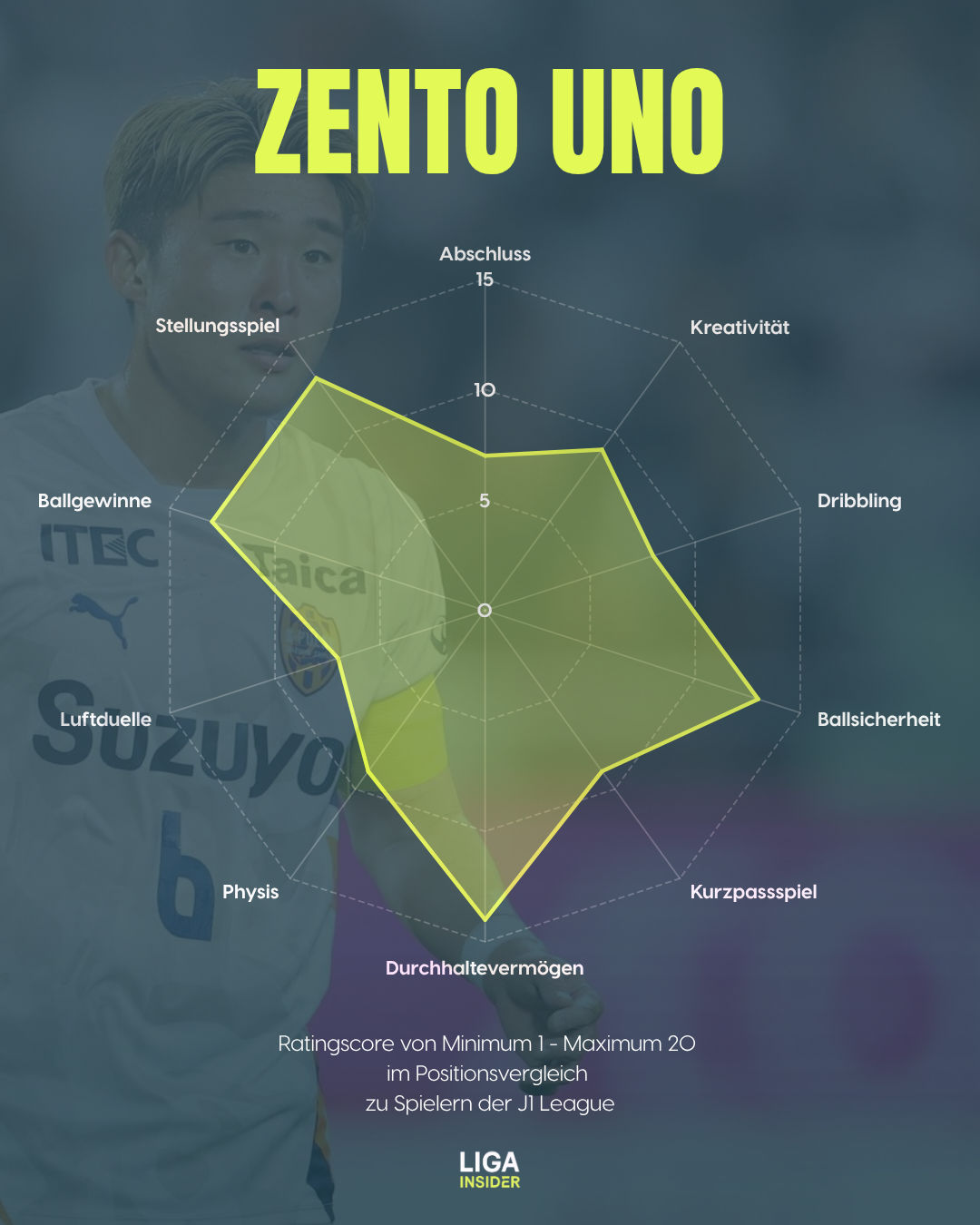 zento_uno_spielerprofil.png